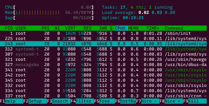 Captura ejemplo de htop con barras y árbol
